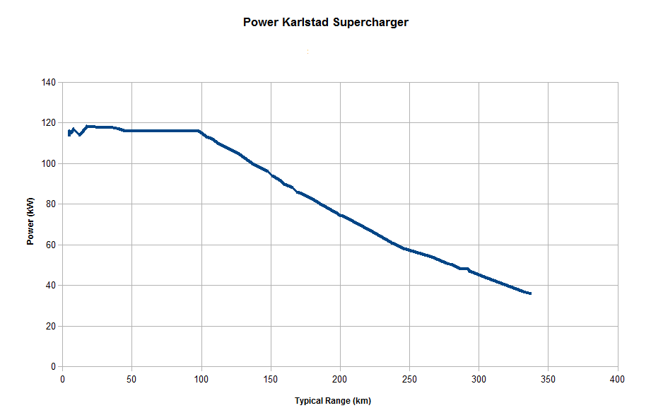 karlstad_supercharger_power